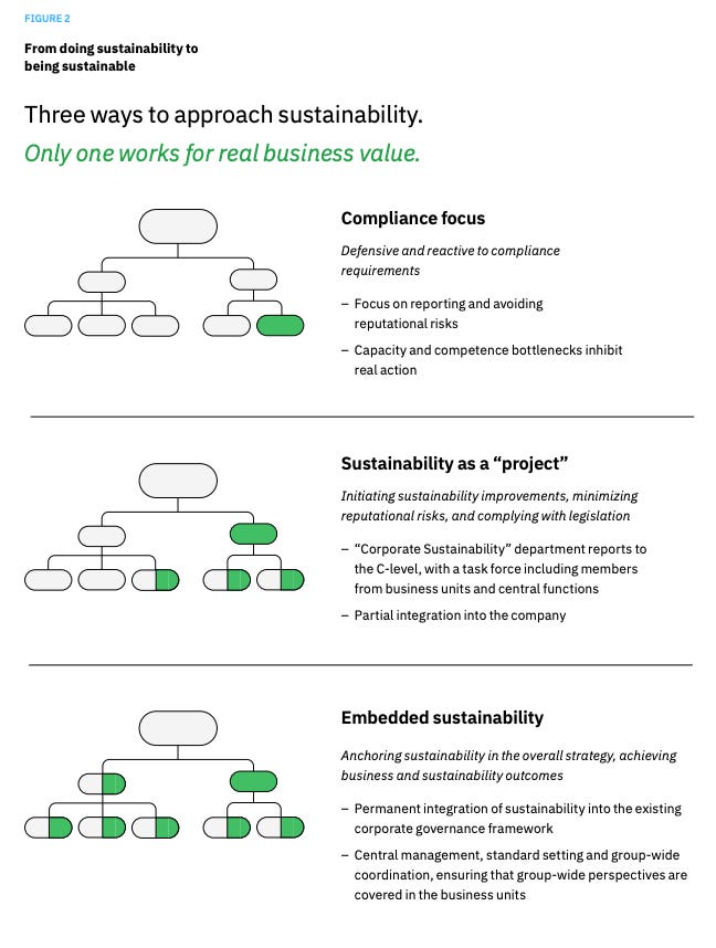 Embedded value