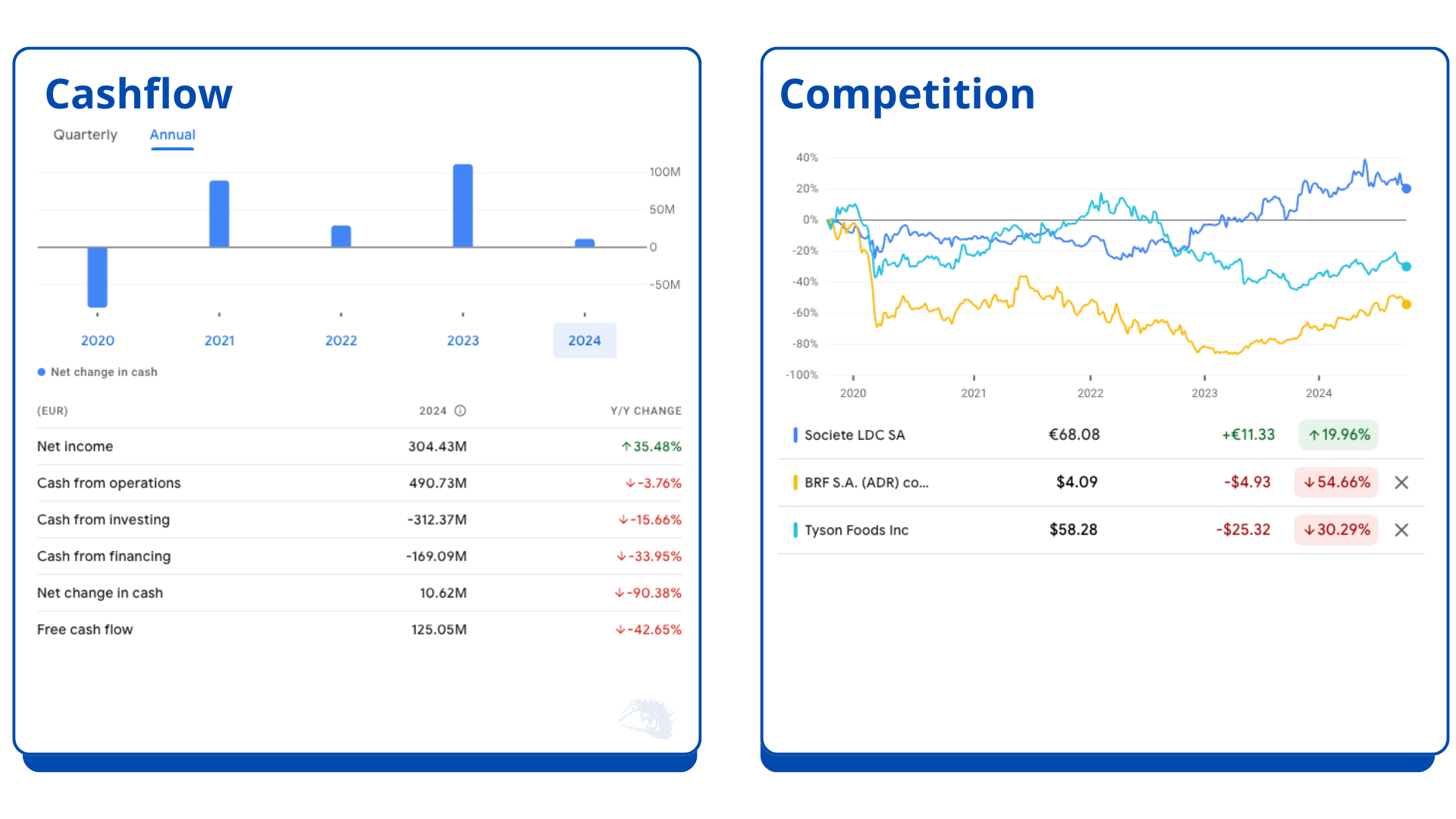This 🇫🇷 Company is A Major Player in The Agroindustrial Sector