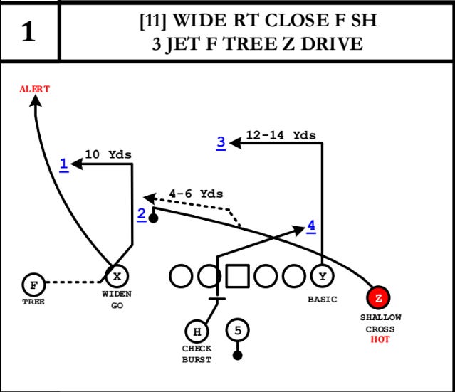 Delivering the blueprint? While only one game, Saints' scheme might portend  trouble for Aaron Rodgers, Packers offense – thereporteronline