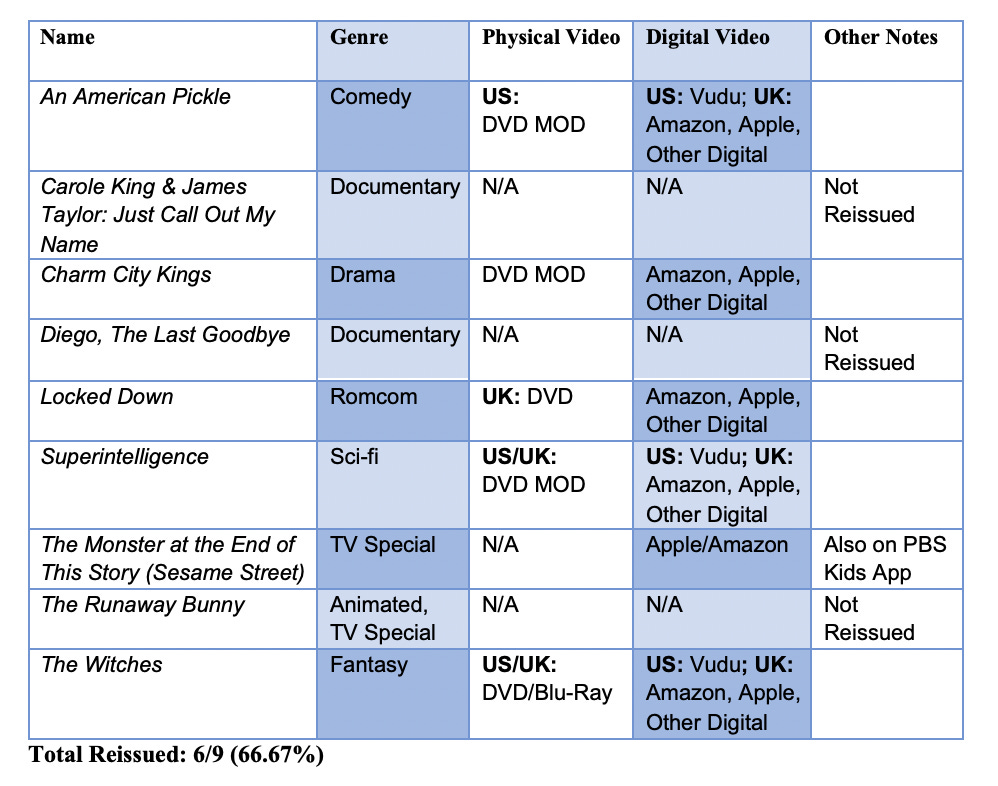 26 HBO Max Original Shows And Movies Pulled From The Service - GameSpot