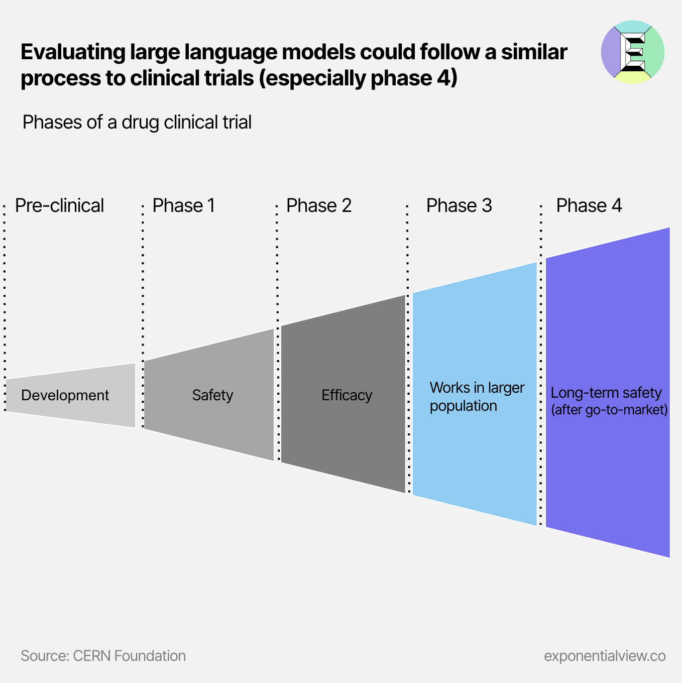 What can and can't language models do? Lessons learned from BIGBench