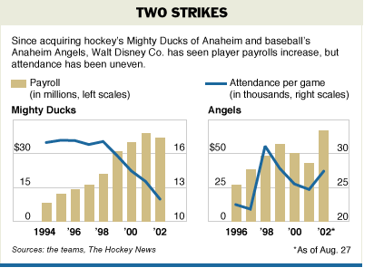 Disney Sells Anaheim Ducks - D23