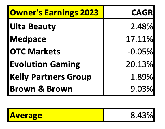 NaturalMotion Games Company Profile: Valuation, Investors, Acquisition 2024