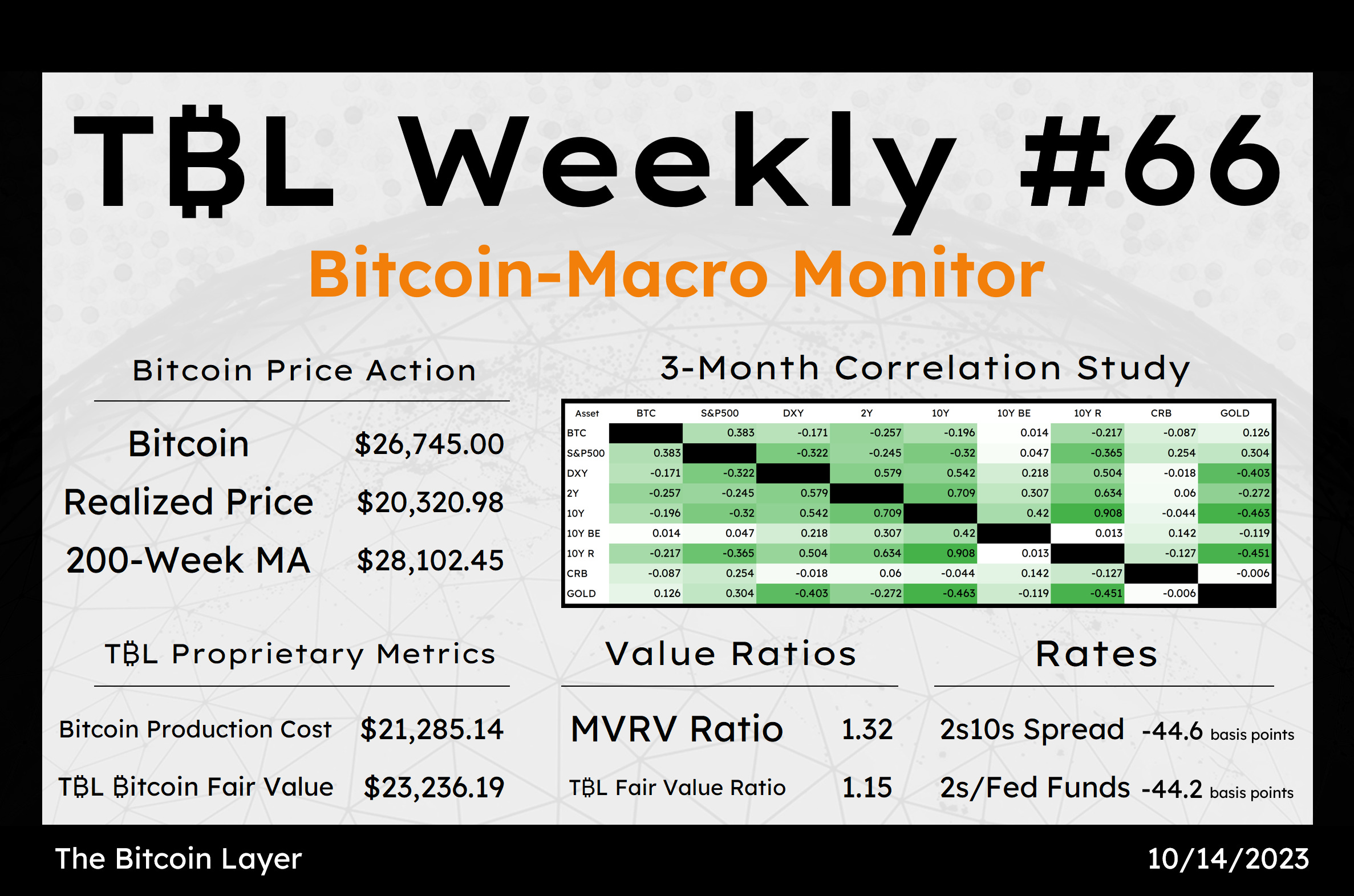 Bitcoin sobre compra