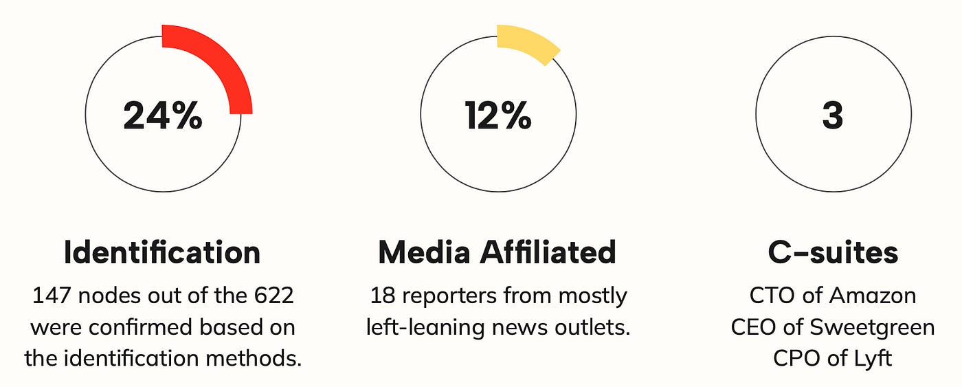 A Brief Social Network Analysis using Venmo’s API (& privacyrelated