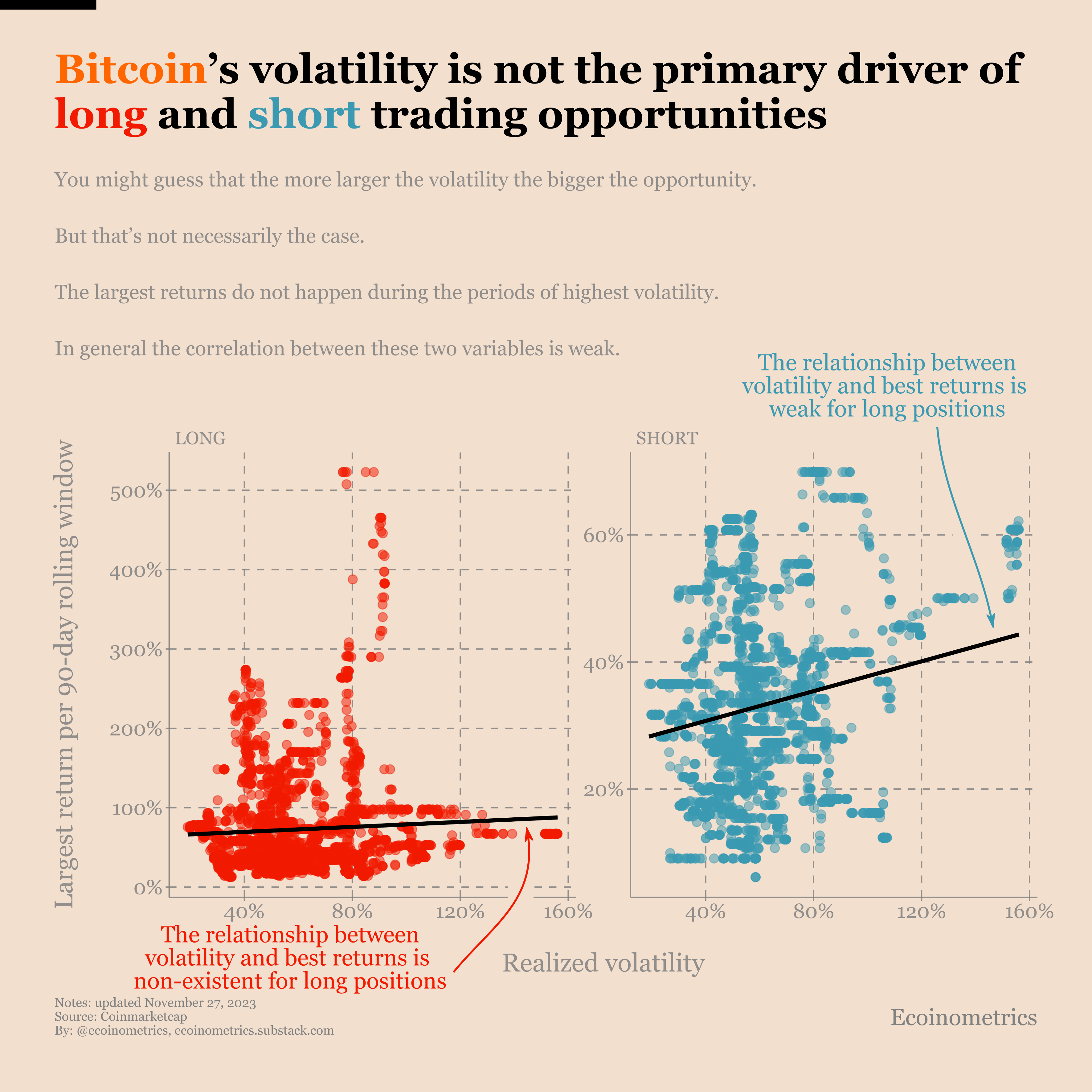Bitcoin is a land of opportunity, with or without volatility