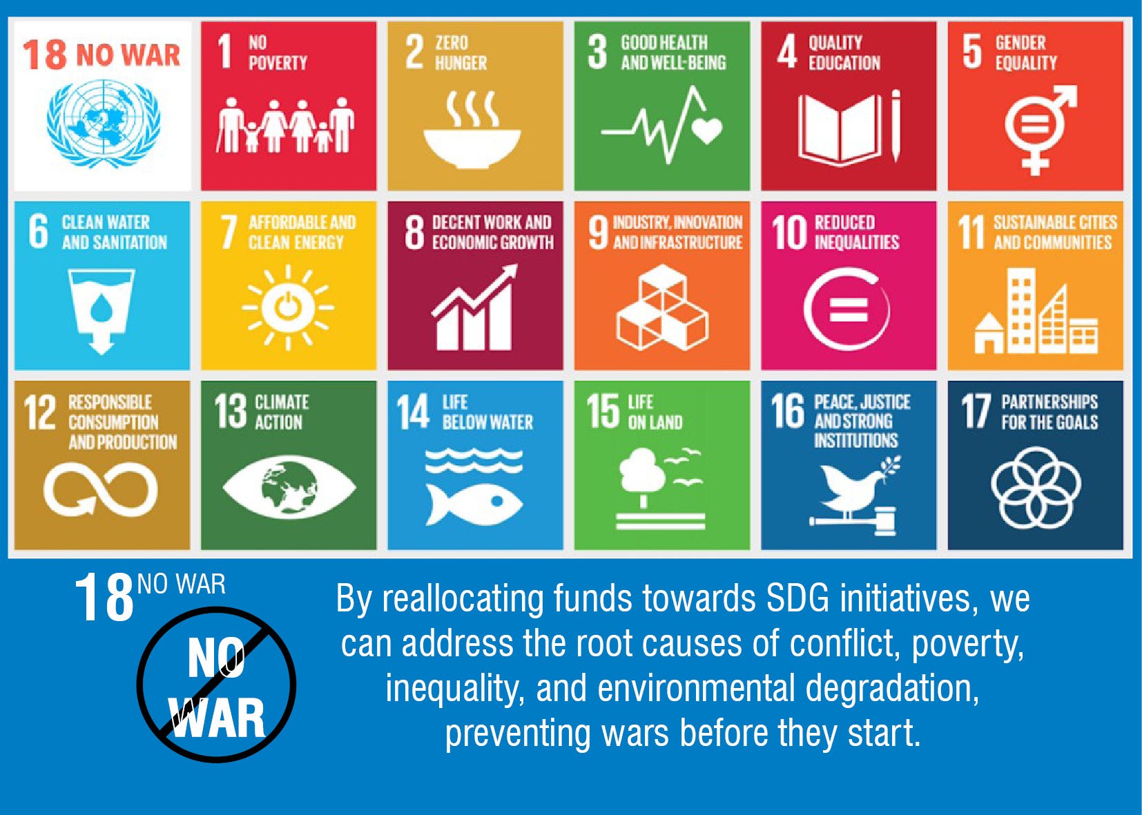 SDG 18 No War: The Missing Pillar for Global Peace and Sustainable ...