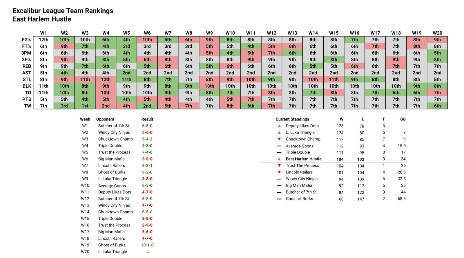 How playoff odds have changed after one month