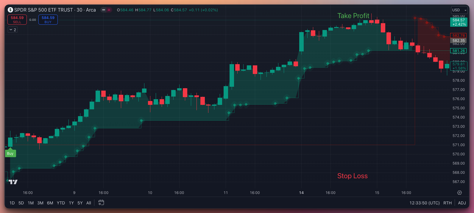 Week 42, 2024 Semiconductor ShakeUp How New Restrictions Affect Traders?