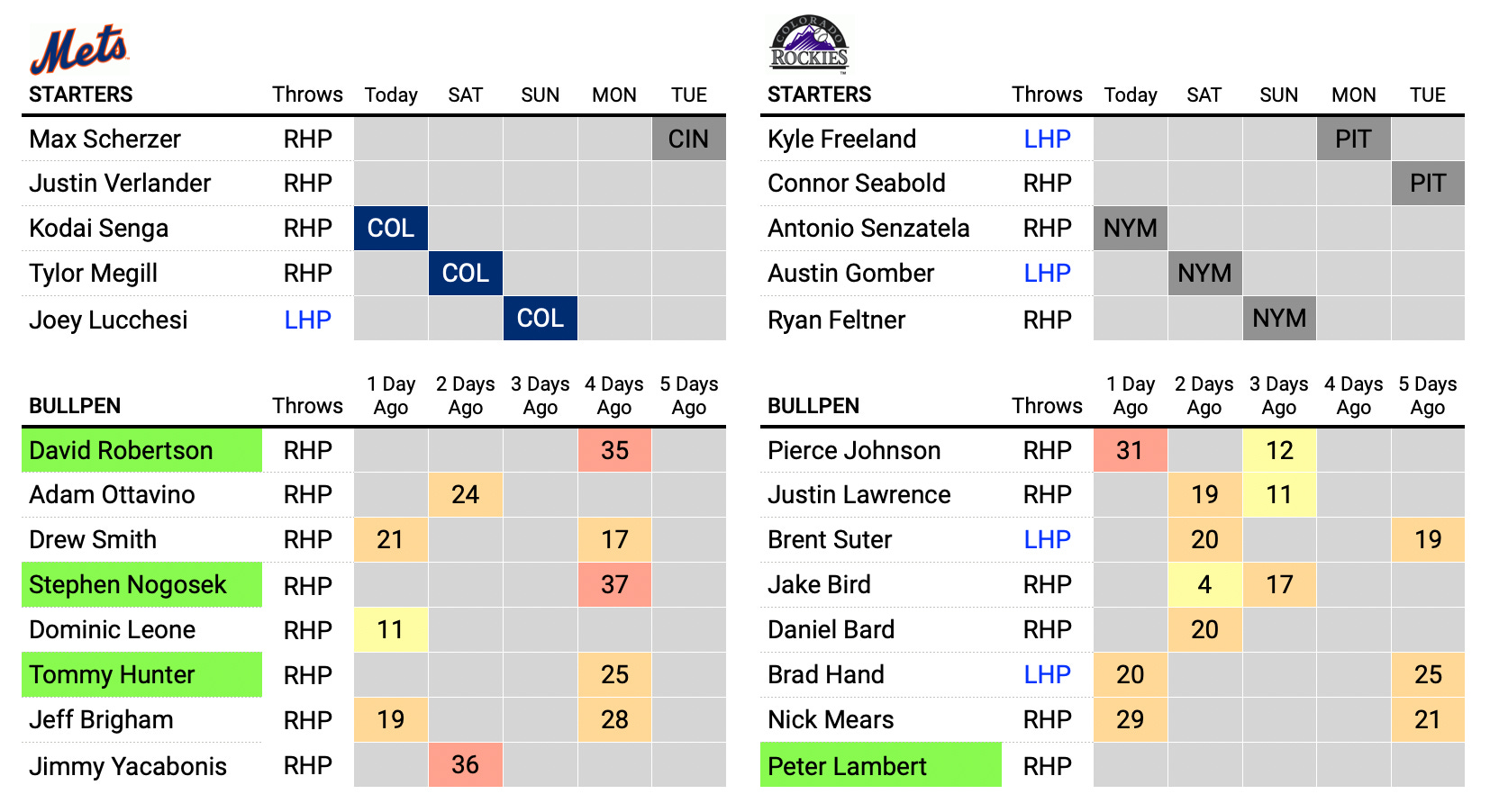 Rockies' face rotation decision: Austin Gomber or Ryan Feltner?