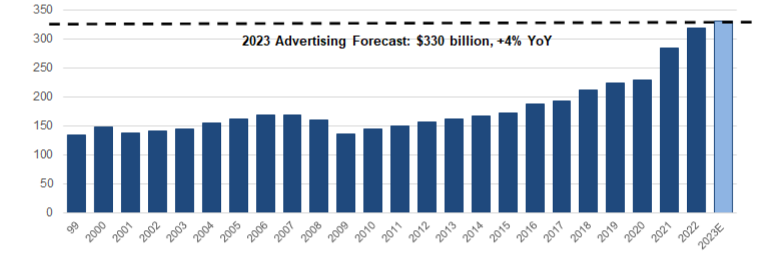 Warner Bros. Discovery Stock (NASDAQ:WBD): Uncovering Its Deep