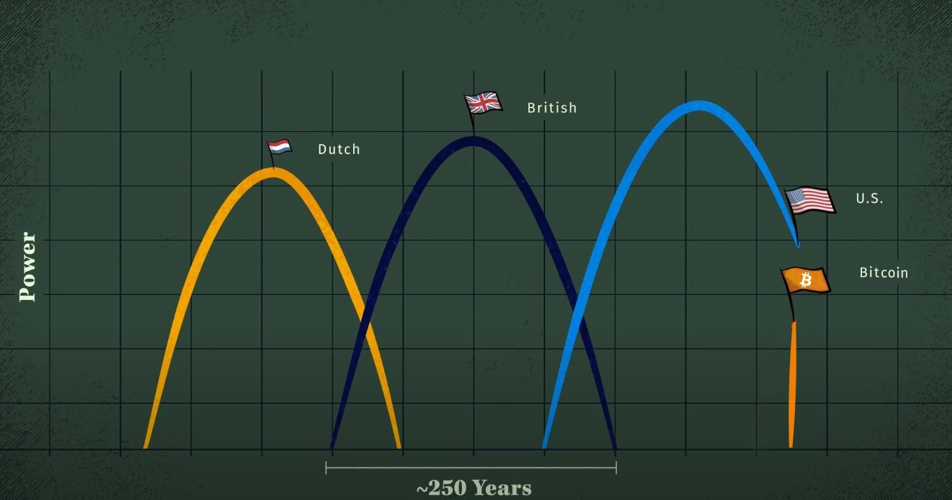 RH#4] 세계질서 변화로 흔들리는 달러 그리고 비트코인 - 비트코인 래빗홀