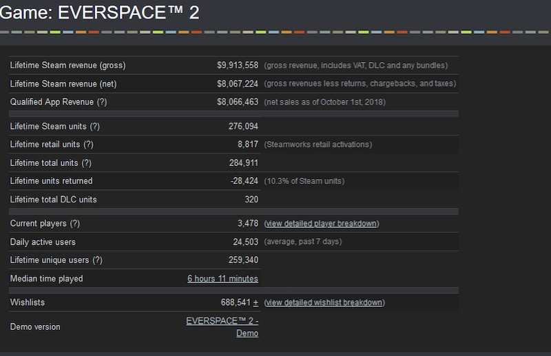 EVERSPACE 2 Achievements for Steam