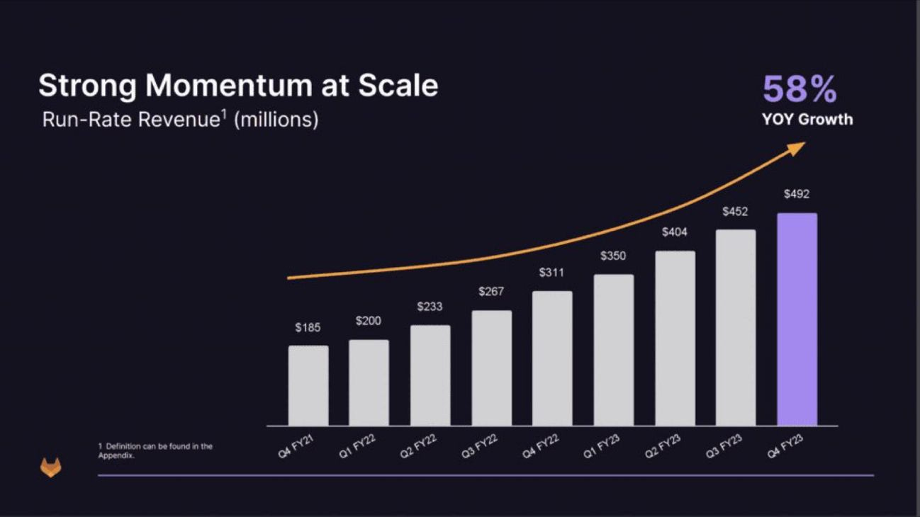 Increase DevEx Rates - Website Features - Developer Forum