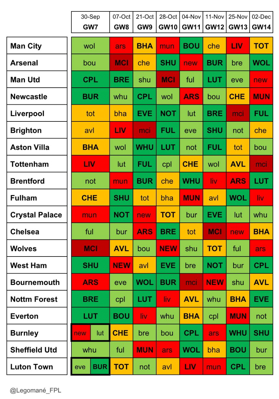 What is a double gameweek in FPL?