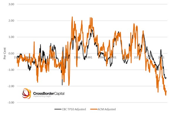 Treasury term premia Archives - Liberty Street Economics