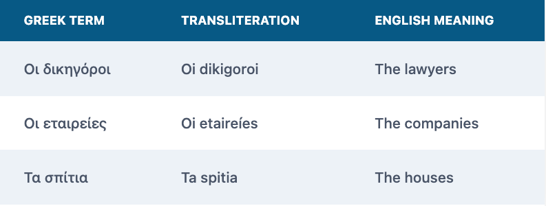 Greek Cases In Greek: Plural Forms - Breezy Greek