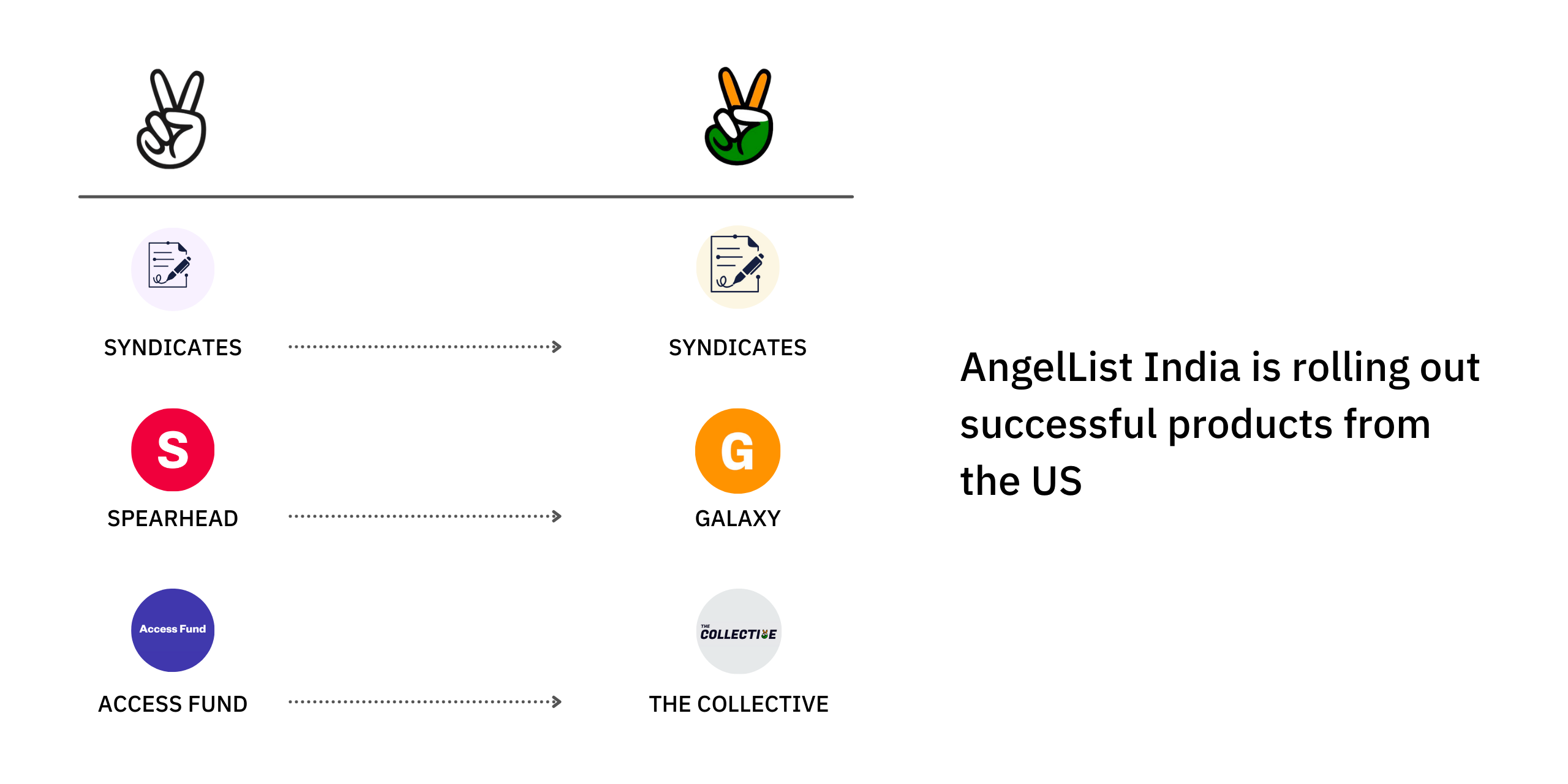 AngelList: A Venture Constellation - by Mario Gabriele