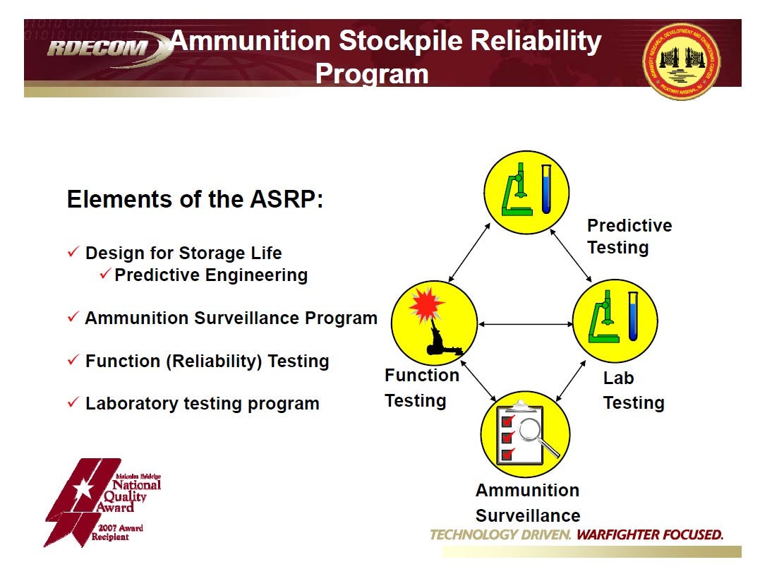 SRP Safety Test Lab