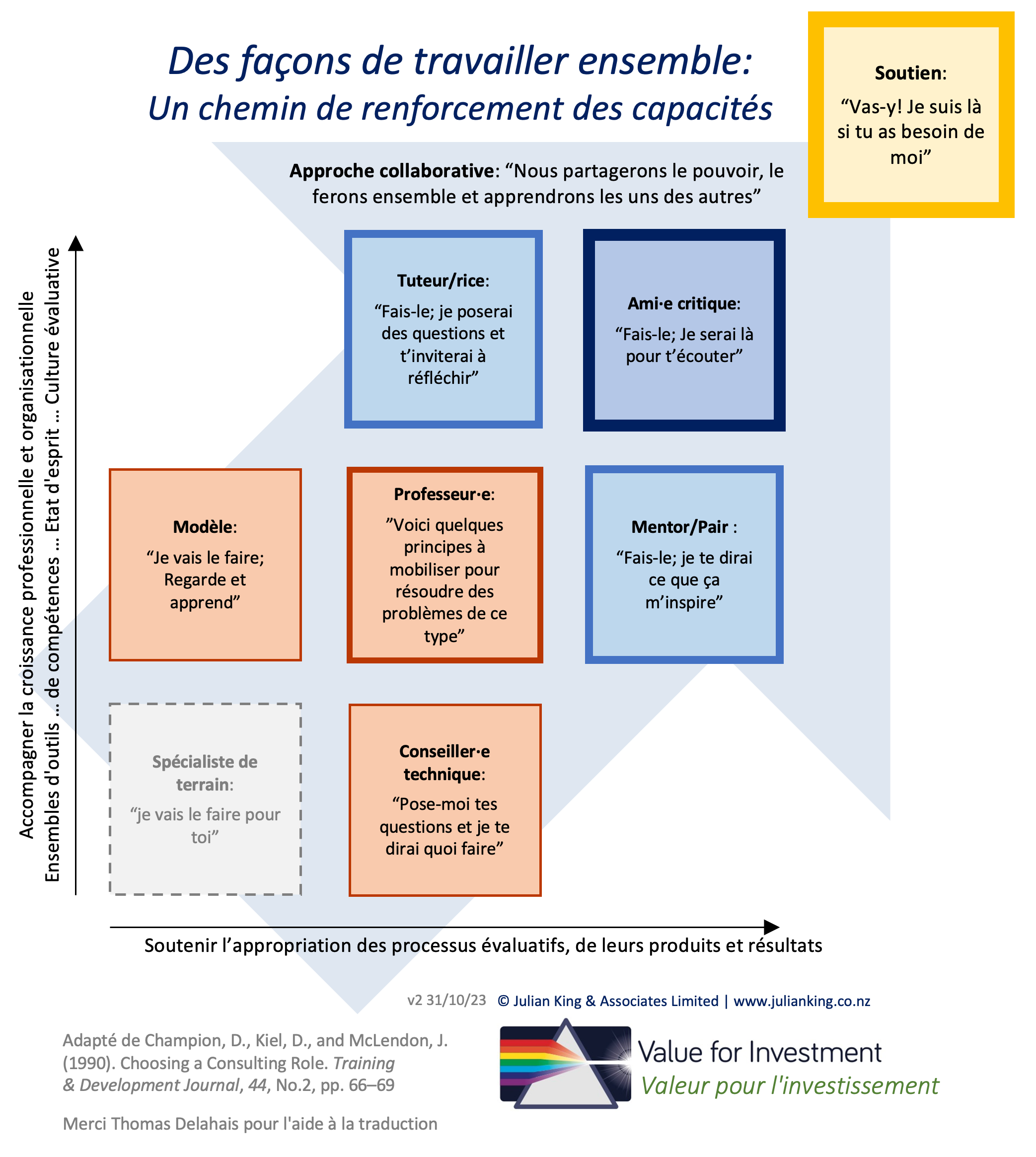 Capability-building pathway v2 - by Julian King