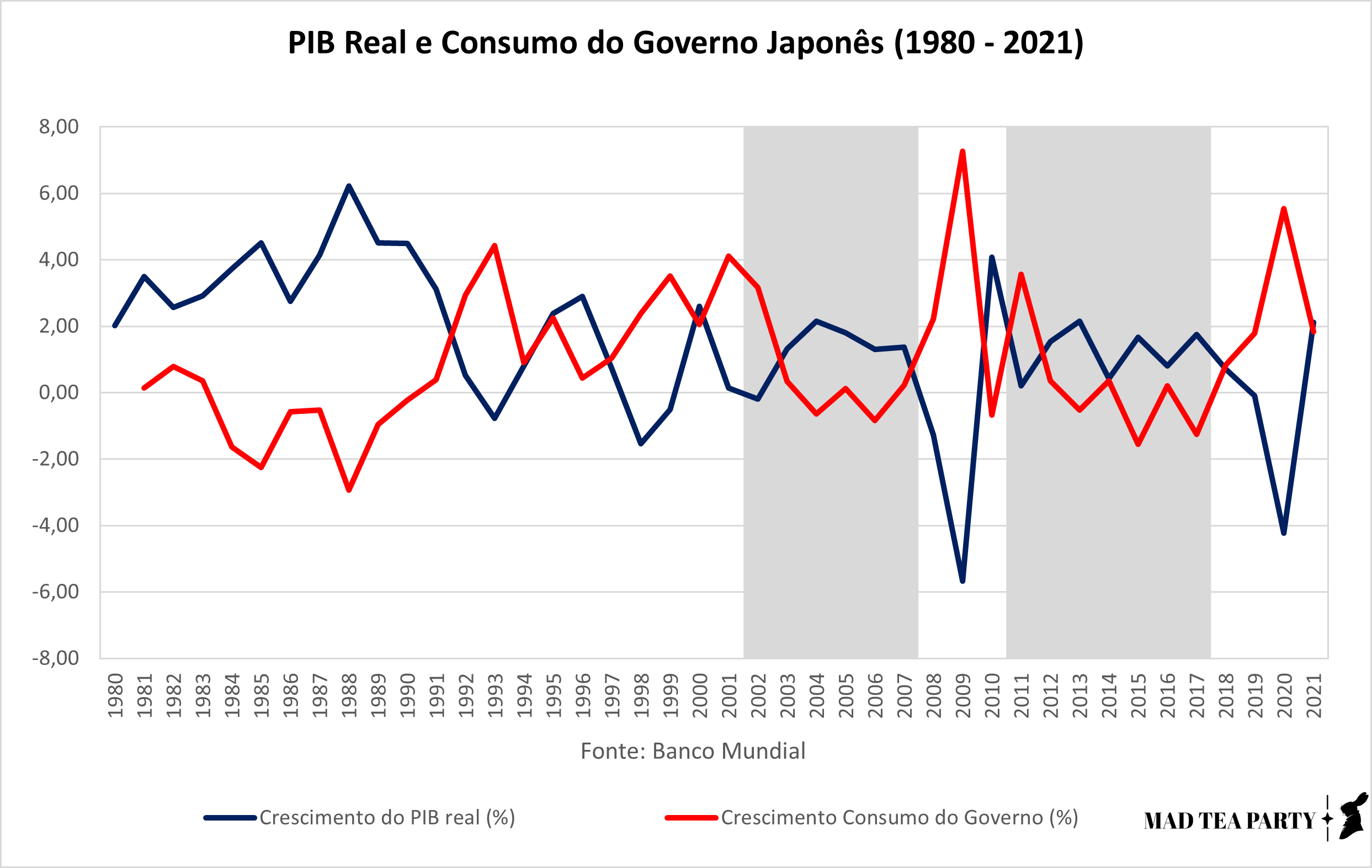 A Estagnação Econômica Japonesa em uma Perspectiva Neoclássica