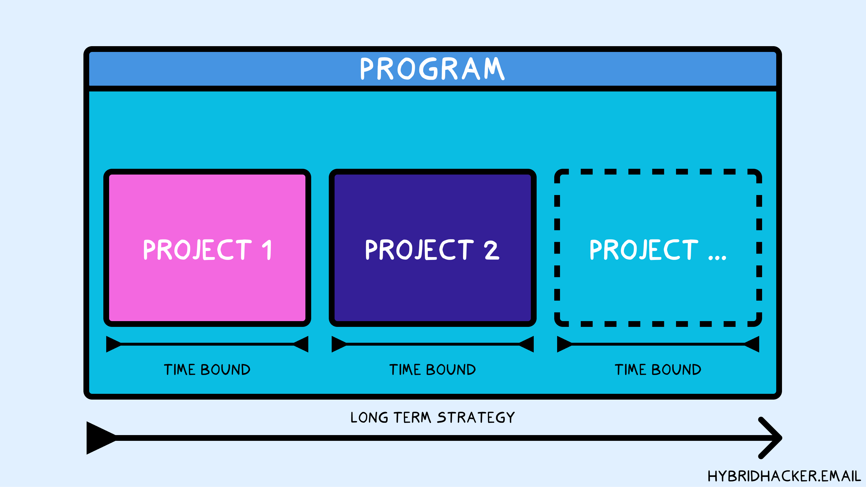 Can I become a Technical Program Manager Certification without coding skills? thumbnail