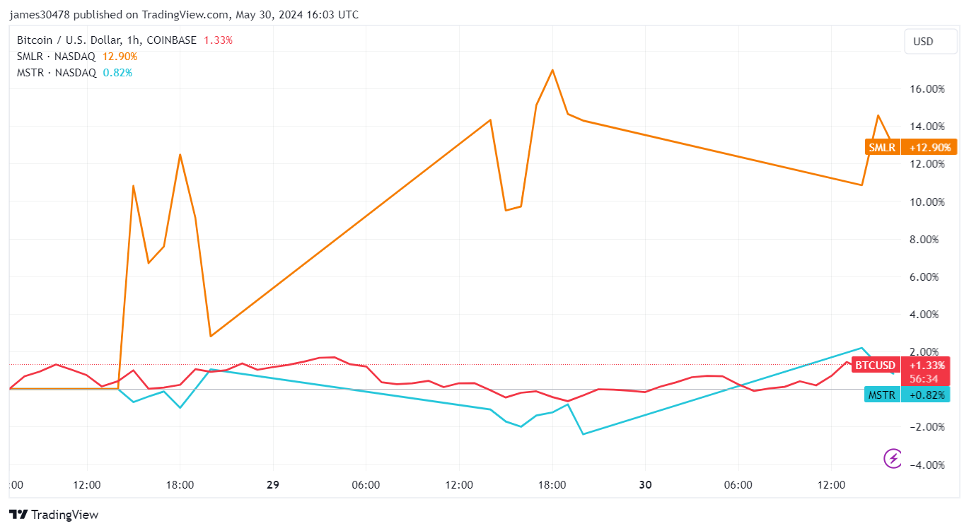 Blackrock updates S1 filing for Ethereum ETF, marking step toward launch