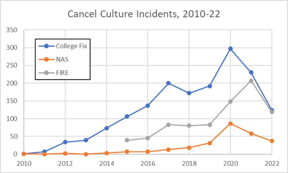 Links For March 2023 - by Scott Alexander