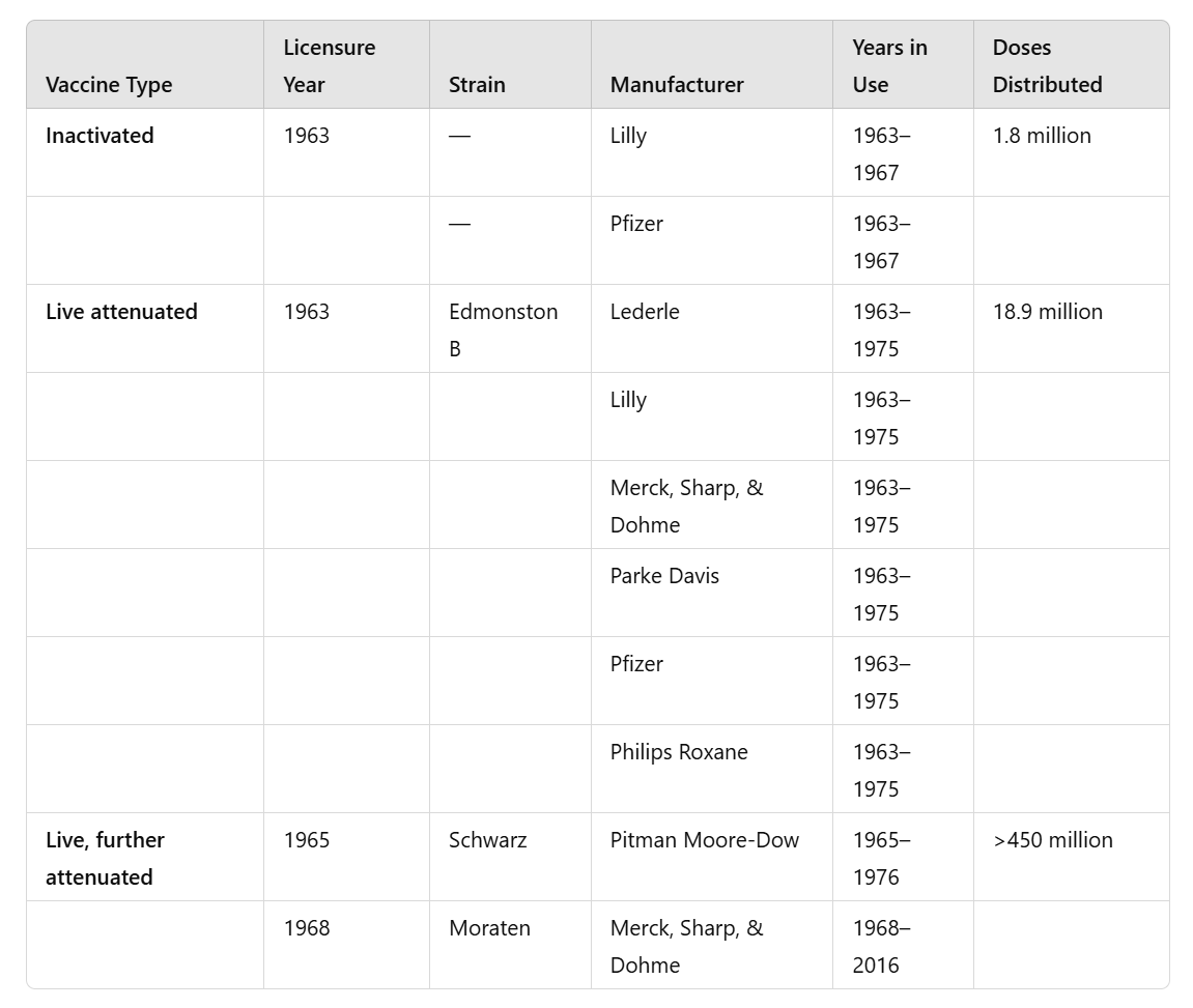 The Unbiased Science Guide on MMR Vaccines and Measles Titer Tests