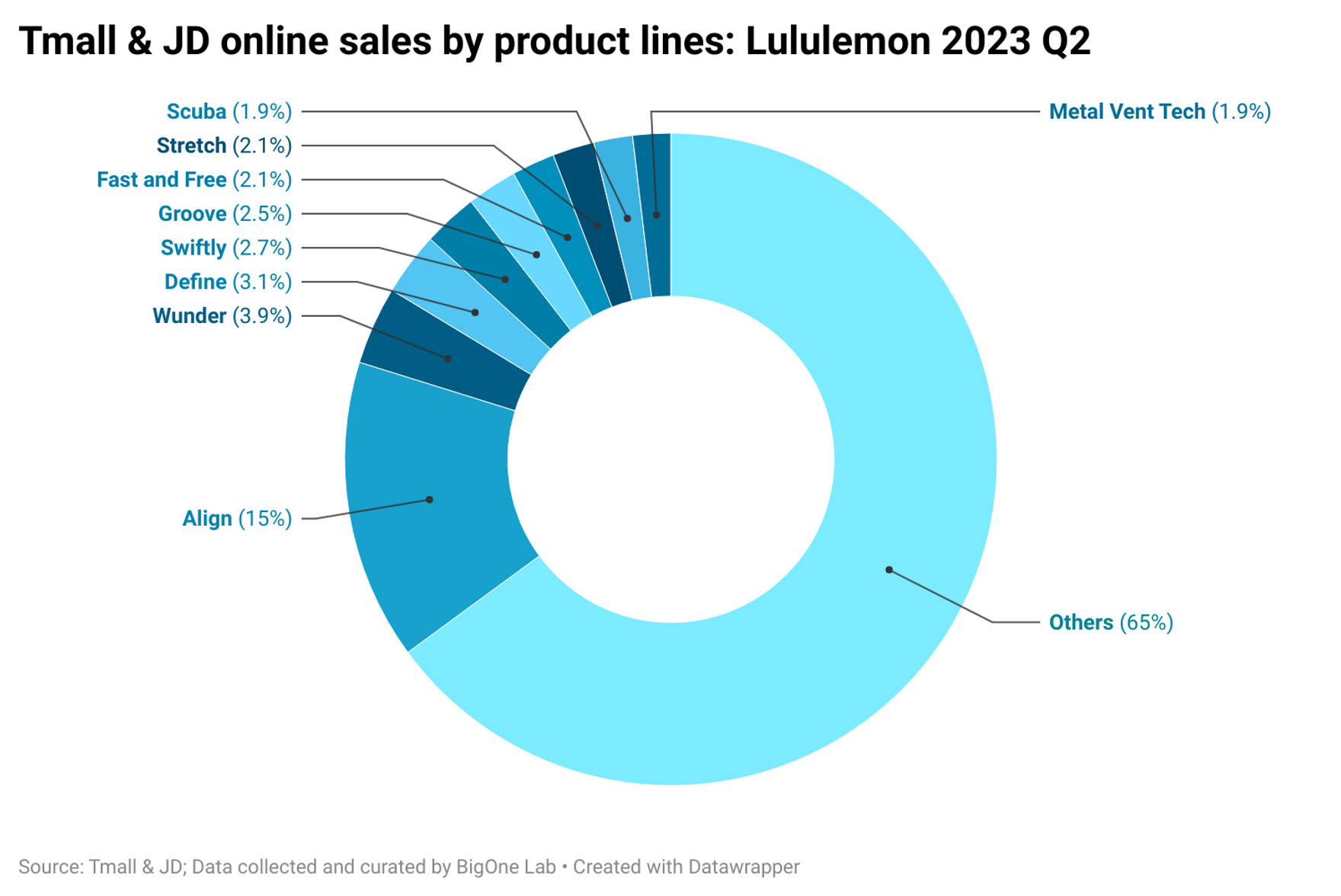 Lululemon makes China prime target in global expansion
