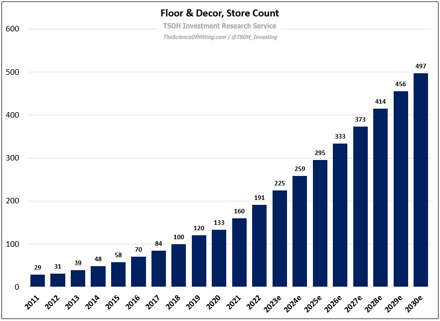 About Us  Floor & Decor