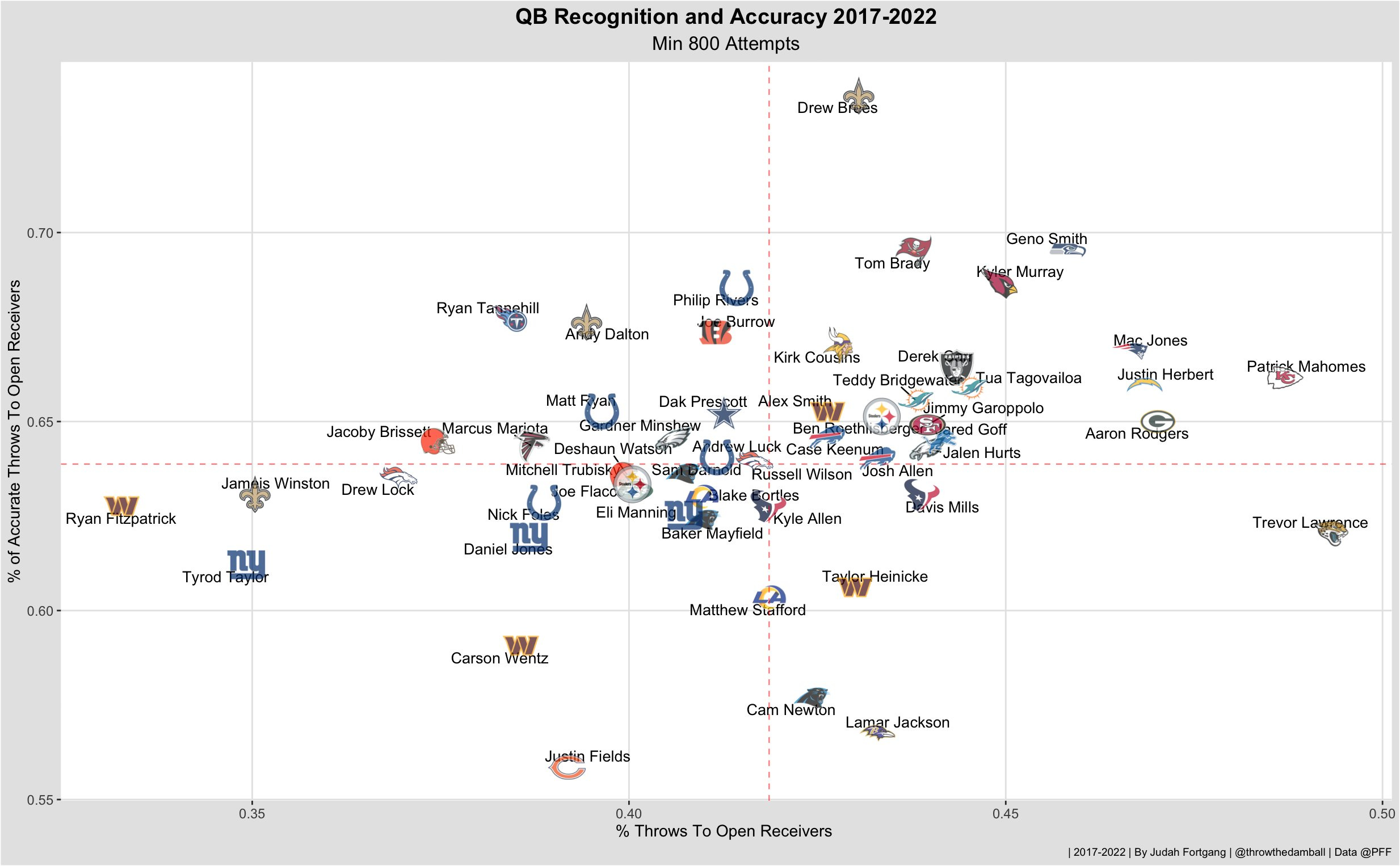 What's a realistic ceiling for the Vikings' offense? - Sports