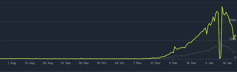 2023 STEAM Concurrent Players (CCU) Official Watch Thread