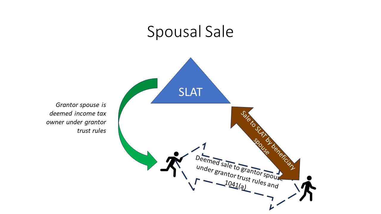 The SLAT Series, Part V Grantor Trust Treatment of Beneficiary Spouse
