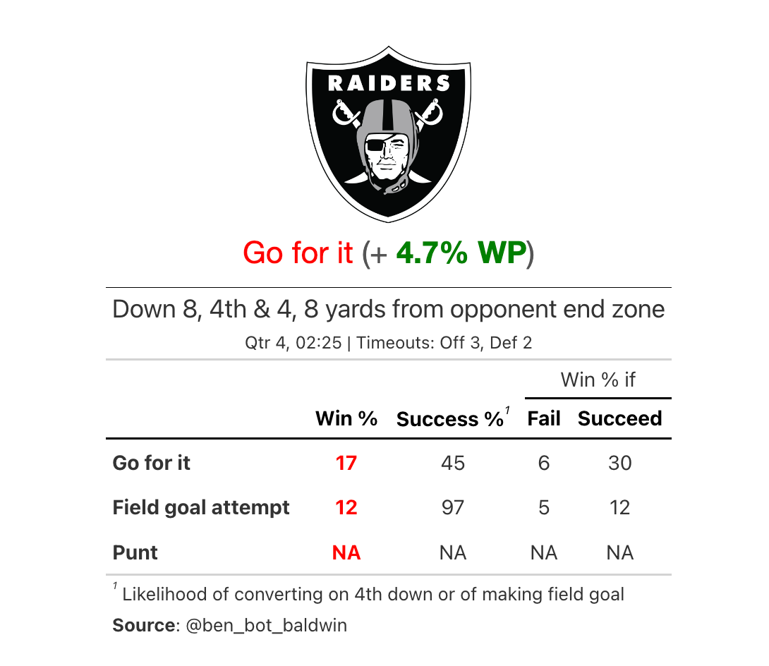 Steelers Vs. Raiders Week 3: PFF Grades And Total Snaps - Steelers Depot