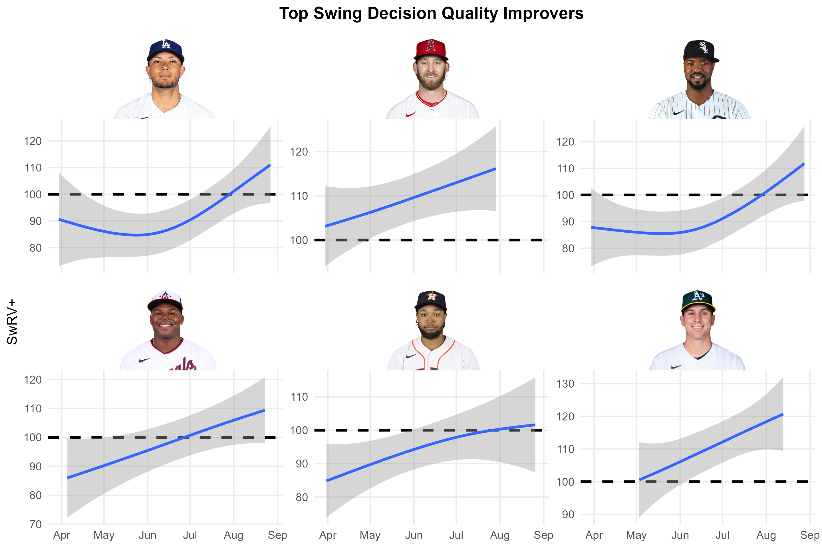 Data-driven damage: How swing-decision work is improving hitting across the  Orioles' farm system