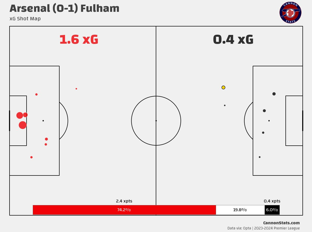 Fulham: 2018-19 Season Preview - StatsBomb