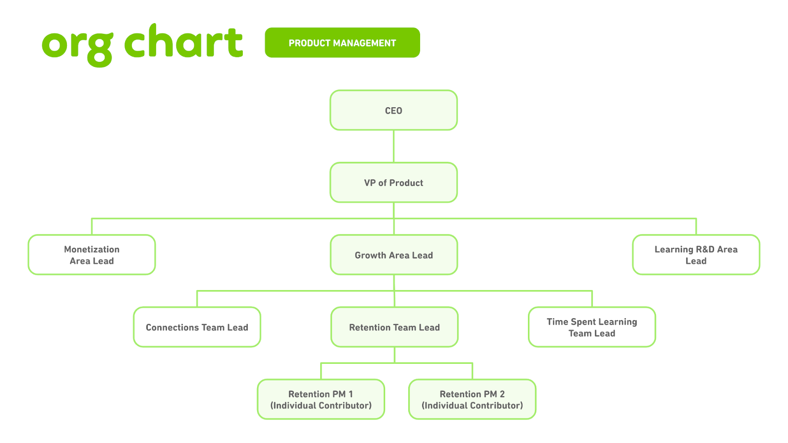 How Duolingo reignited user growth - by Jorge Mazal