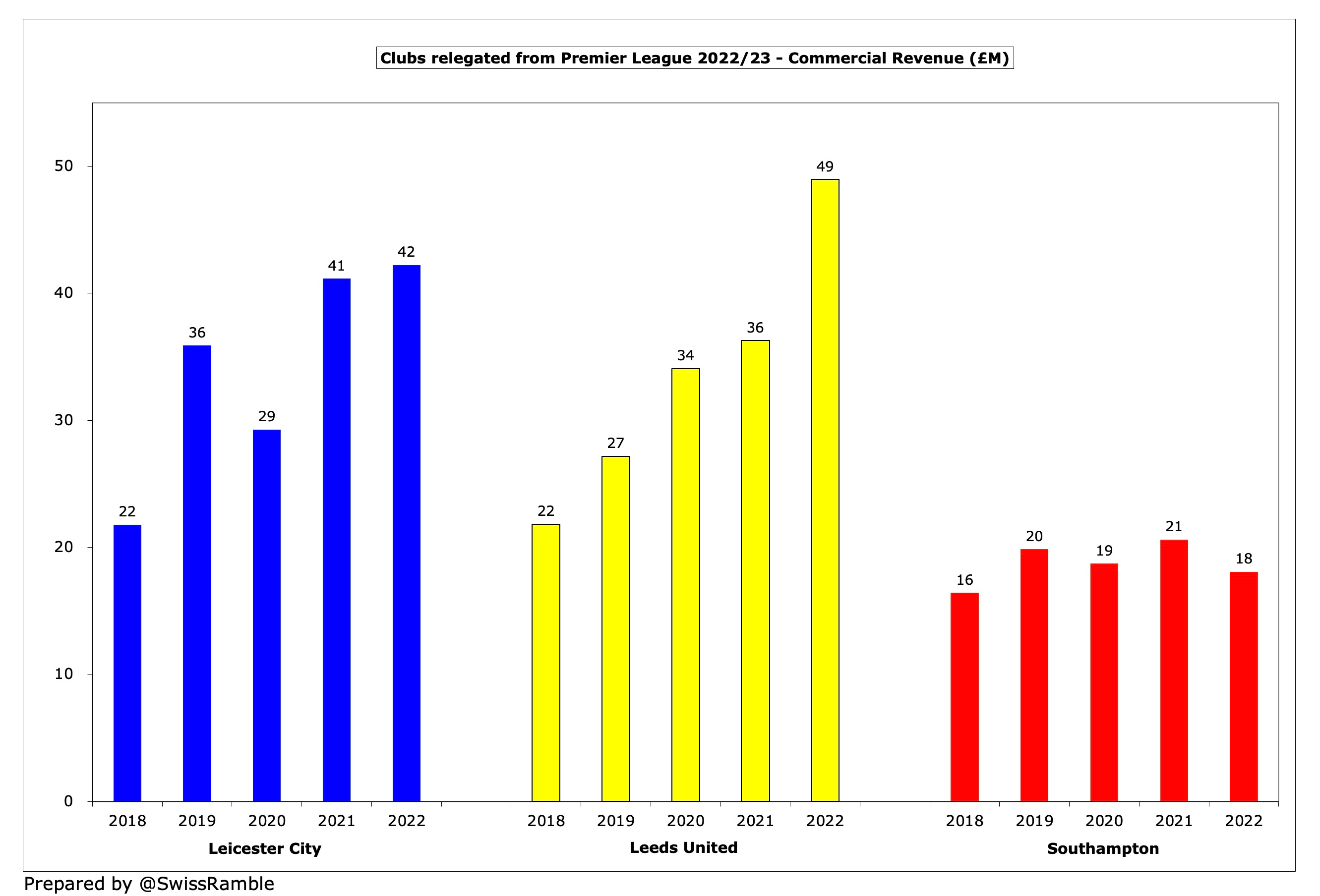 Analysis of how relegated Premier League trio may fare as EFL fixtures  released