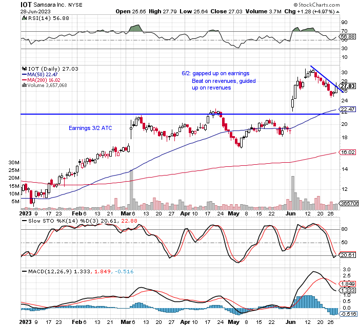 CPRT Stock Price and Chart — NASDAQ:CPRT — TradingView