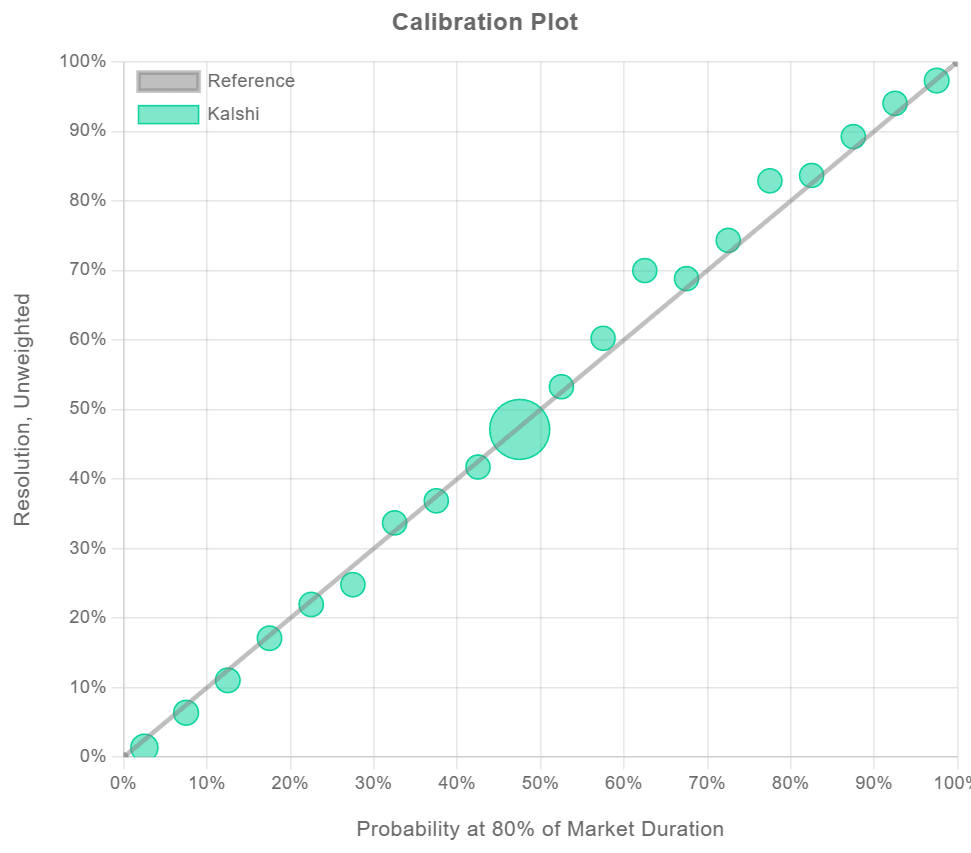 Prediction Markets Explained - by Stefan von Imhof