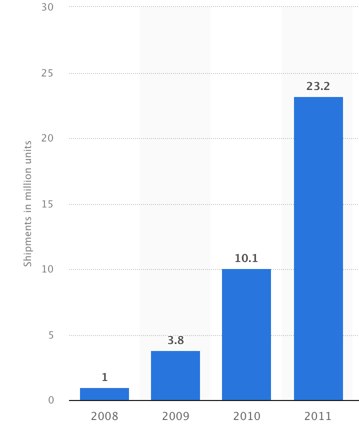 Academic print books are dying. What's the future?