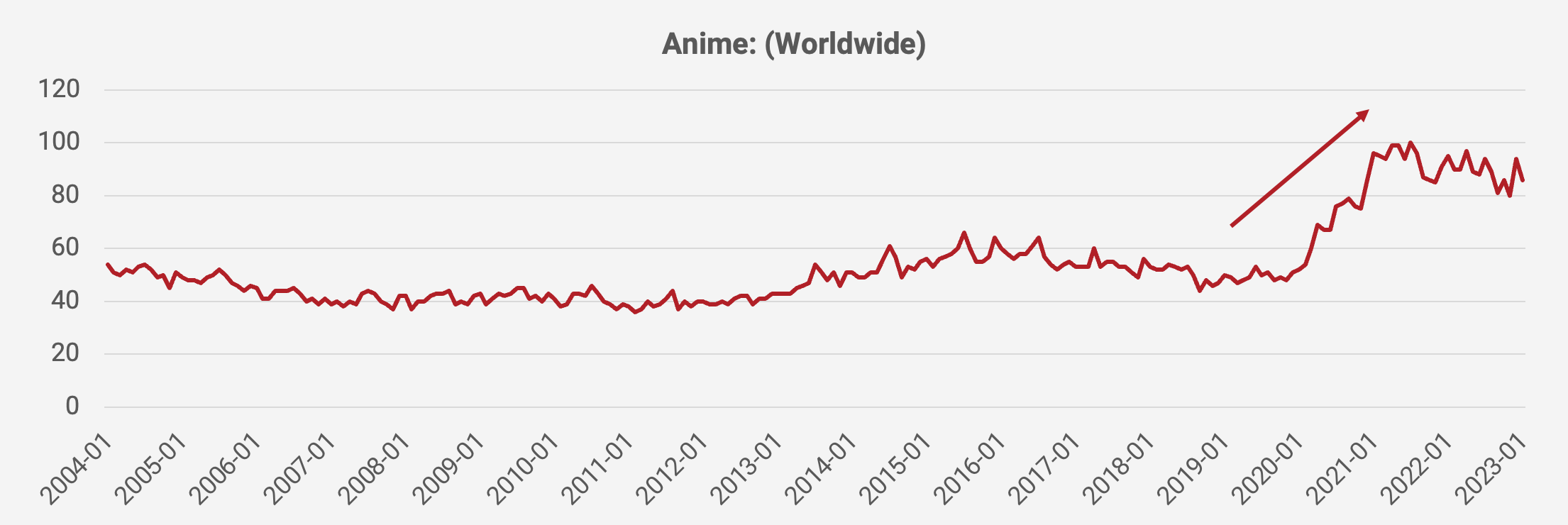 Chainsaw Man Anime and Suzume no Tojimari Film Win Google Japan Search  Rankings 2022 - Anime Corner
