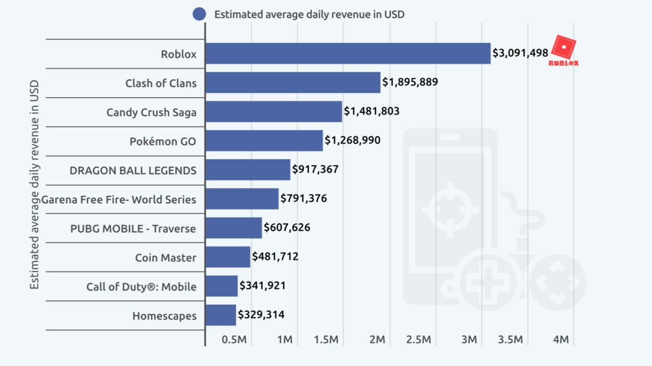 The Roblox Business Model – How Does Roblox Make Money?