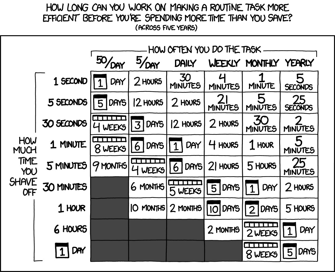 datajunkie's Blog • #4: Lifetime Repertoires: 10 Things to Avoid