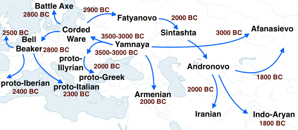 Armenian-Indo European languages