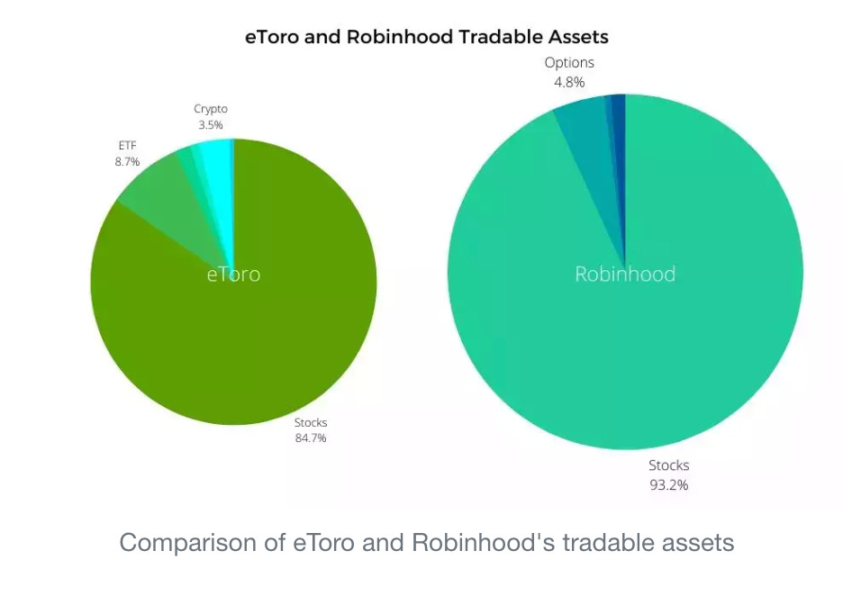 eToro calls off SPAC deal with B  Cohen - Protocol