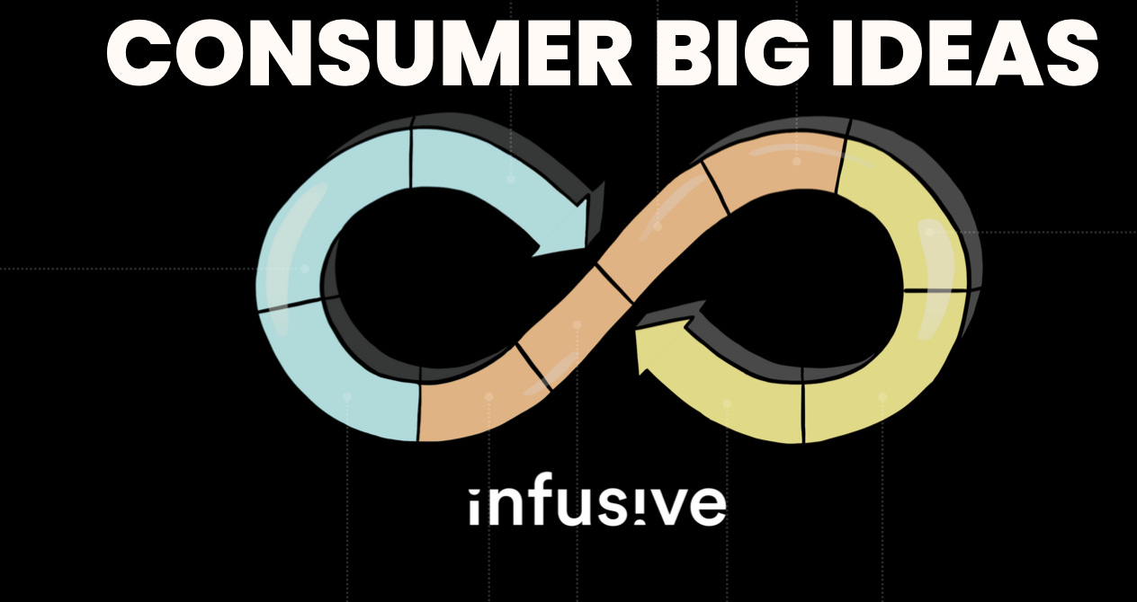 Exploring Big Ideas In Consumer Investing