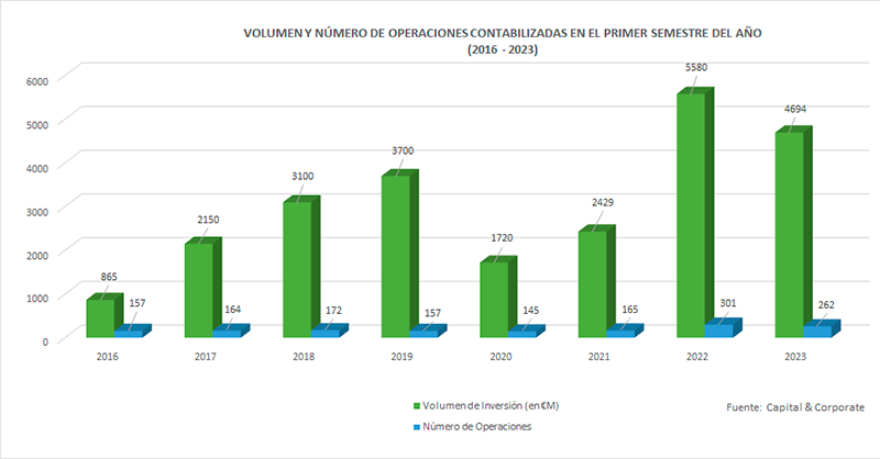 Real Madrid CF dispara su beneficio hasta 44 millones en el primer semestre