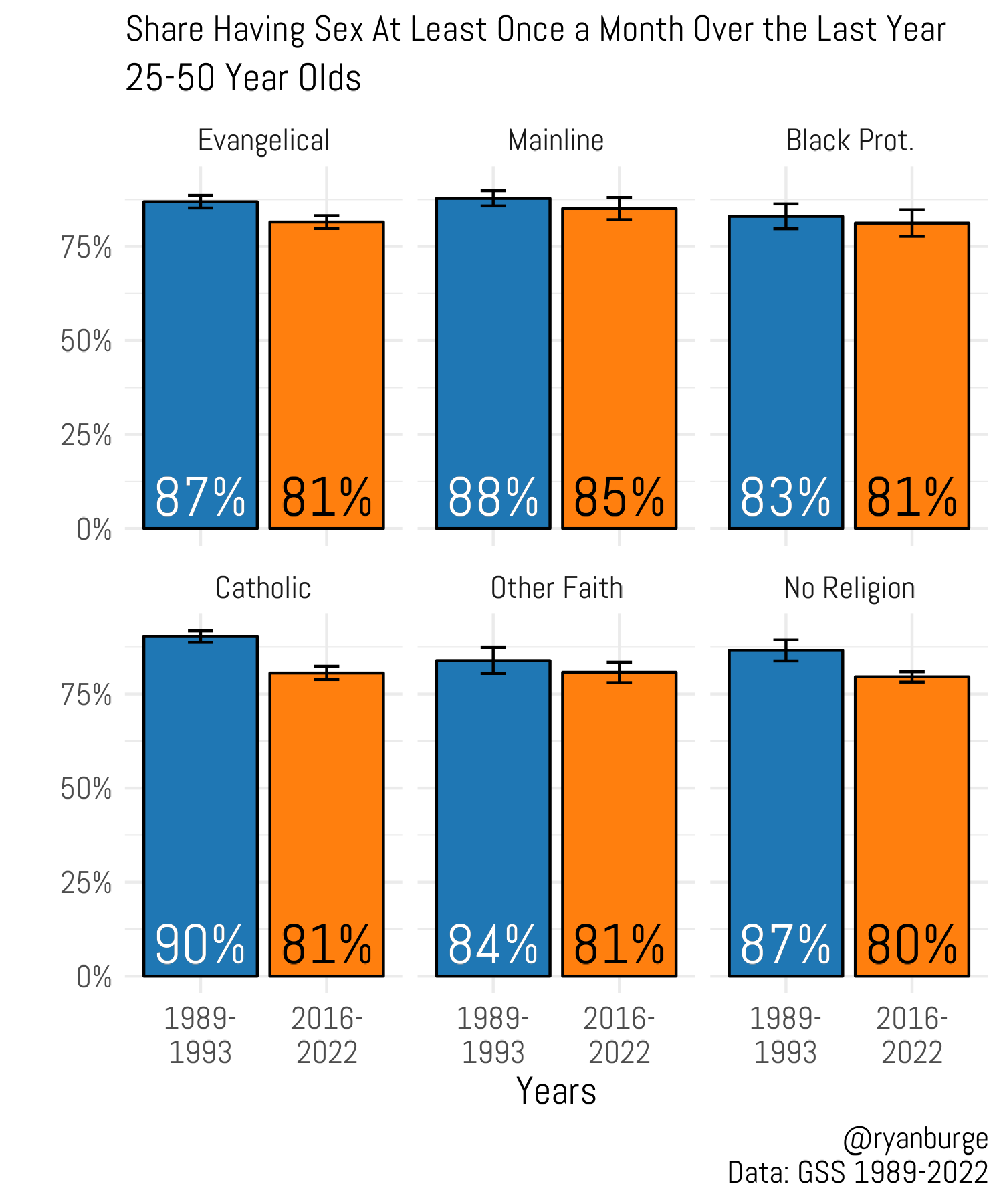 The Data is Clear: People Are Having Less Sex